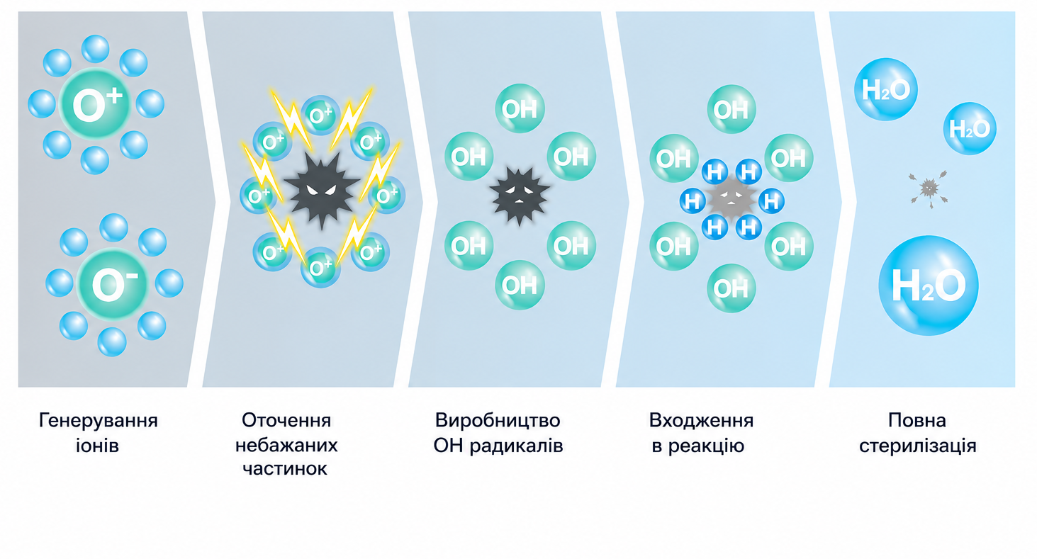 як працює холодна плазма2